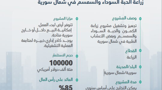 زراعة الحبة السوداء والسمسم في شمال سورية