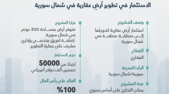 الاستثمار في تطوير أرضٍ عقارية في شمال سورية