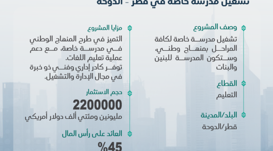 مشروع المدرسة الخاصة في الدوحة - قطر