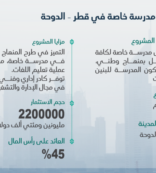 مشروع المدرسة الخاصة في الدوحة - قطر